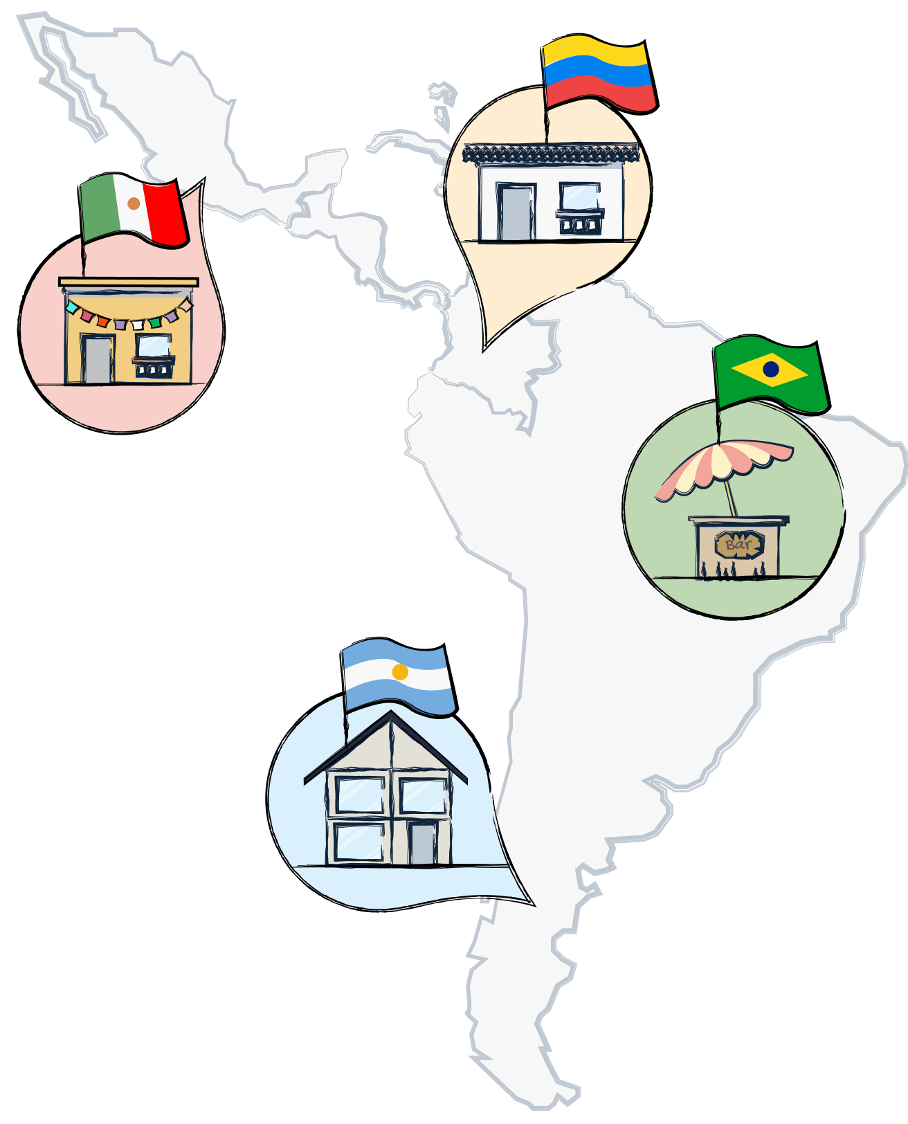 latam