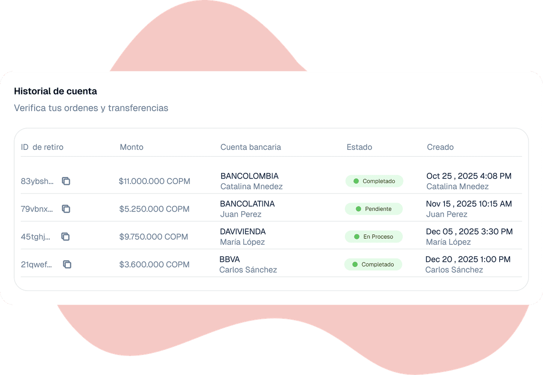 Desde bits hasta billetes